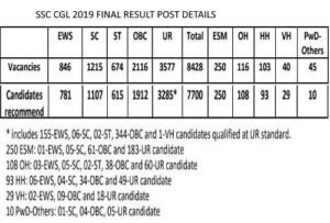 SSC CGL RESULT 2019