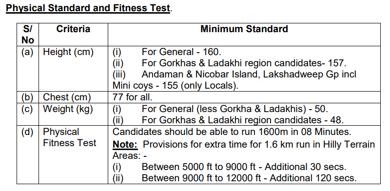 Indian Army Teacher Recruitment 2022